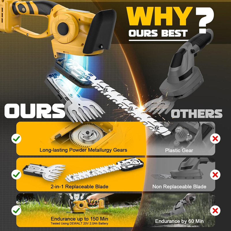 2IN1 Brushless Electric Hedge  - Gardening Tools Battery Powered 评论和价格