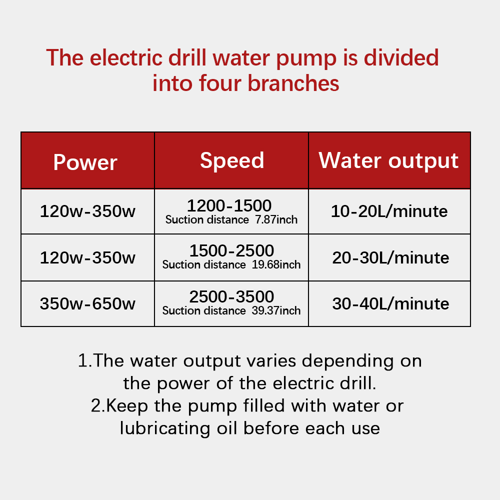 Diesel Oil Fluid Water Pump Mi - Gardening Tools China 评论和价格